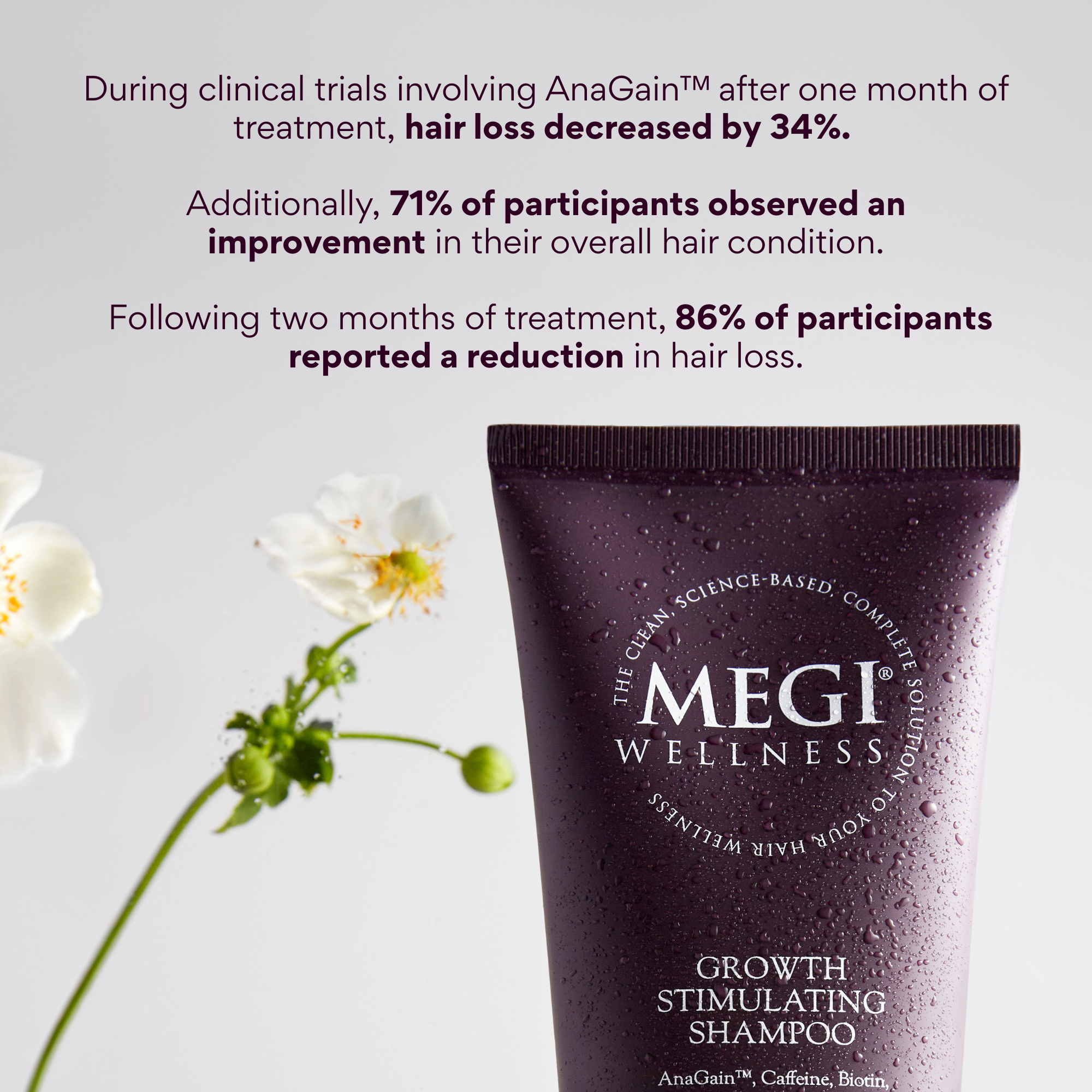 Growth-stimulating shampoo with caffeine, biotin, anagain, rosemary oil. Menopausal hair thinning. Men&