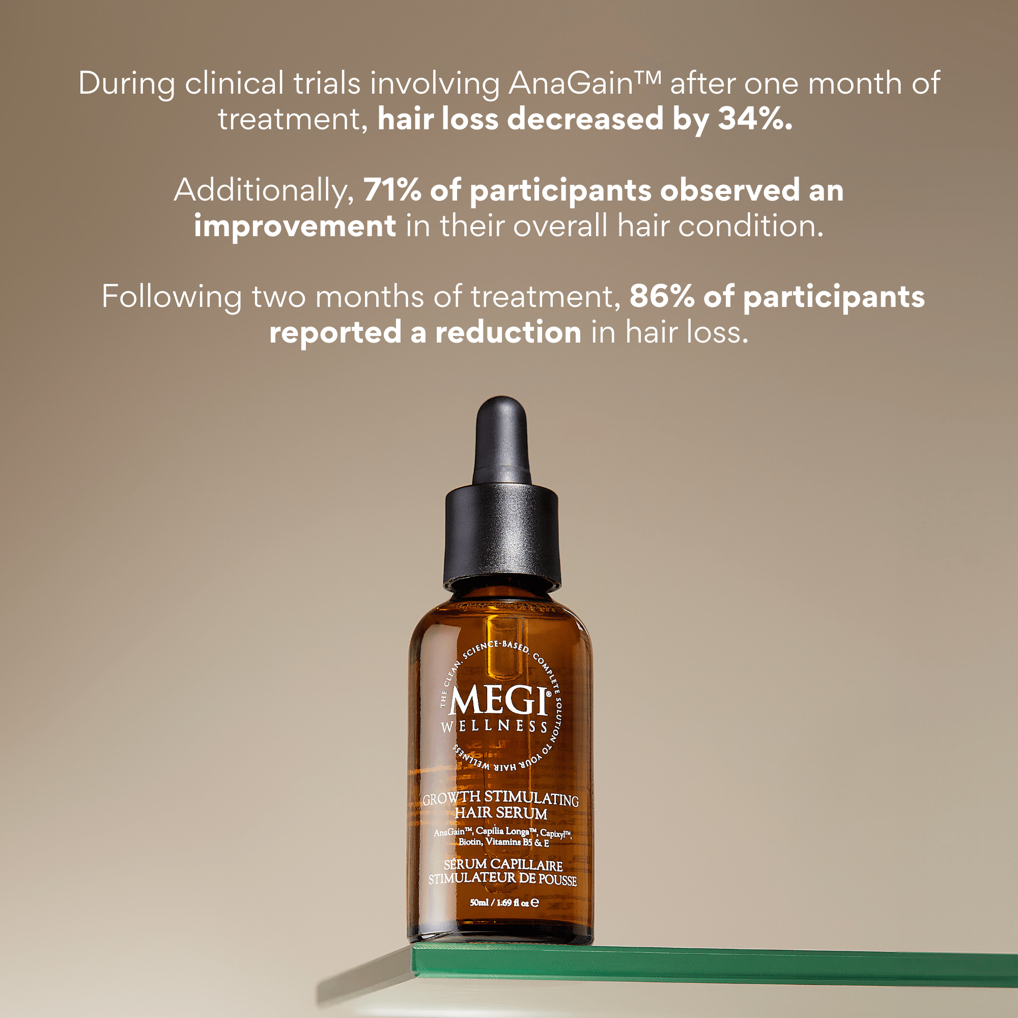 Growth Stimulating Hair Serum Bundle - MEGIWellness