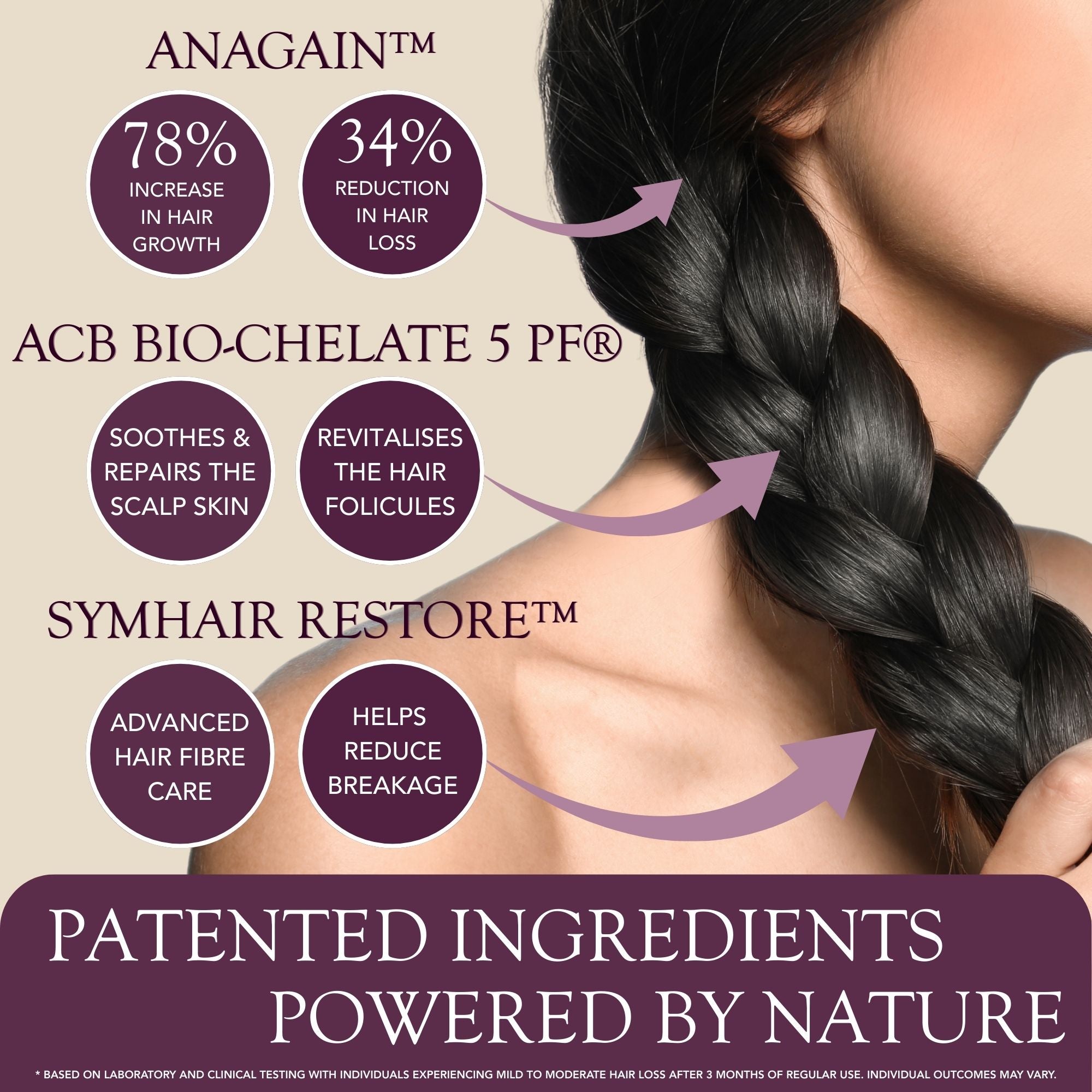 Megi® Wellness Growth Stimulating Hair Serum