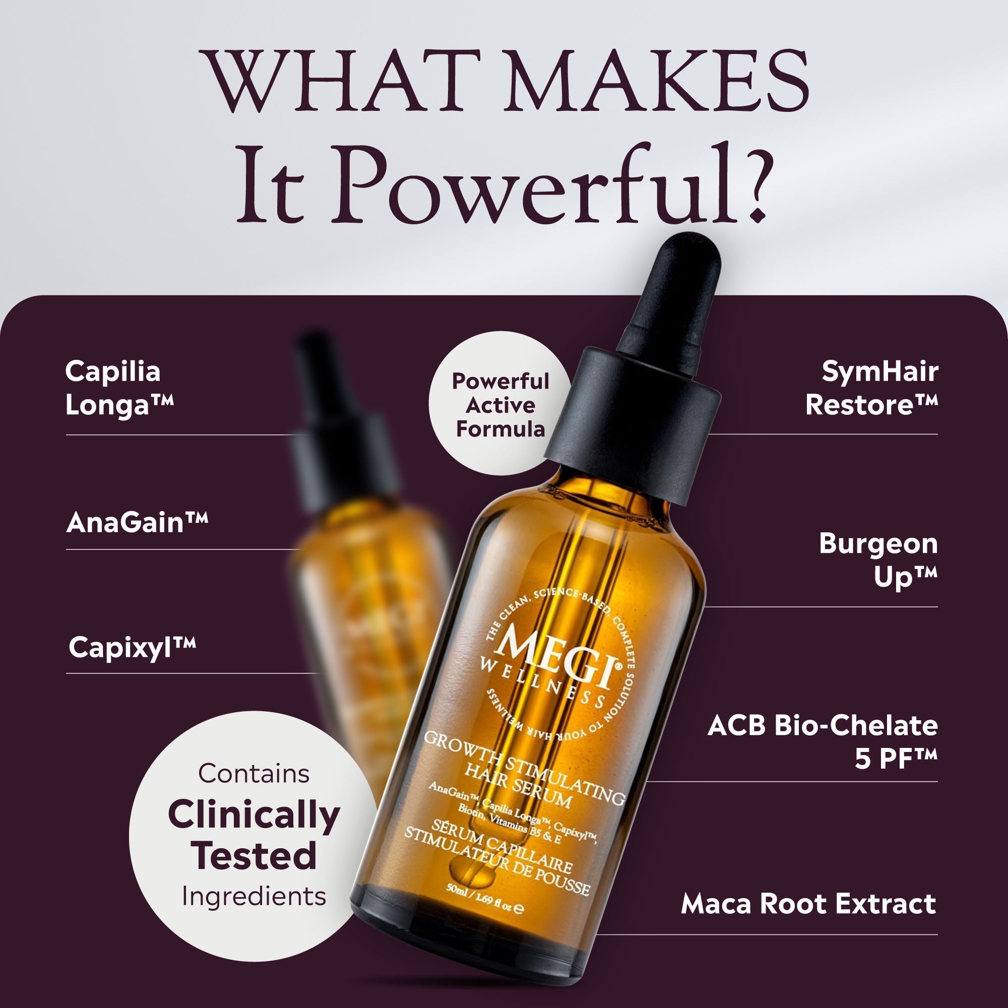 Megi® Wellness Growth Bundle - MEGIWellness front view of bottle. Hair loss serum for thinning hair and promoting regrowth. For Men & Women