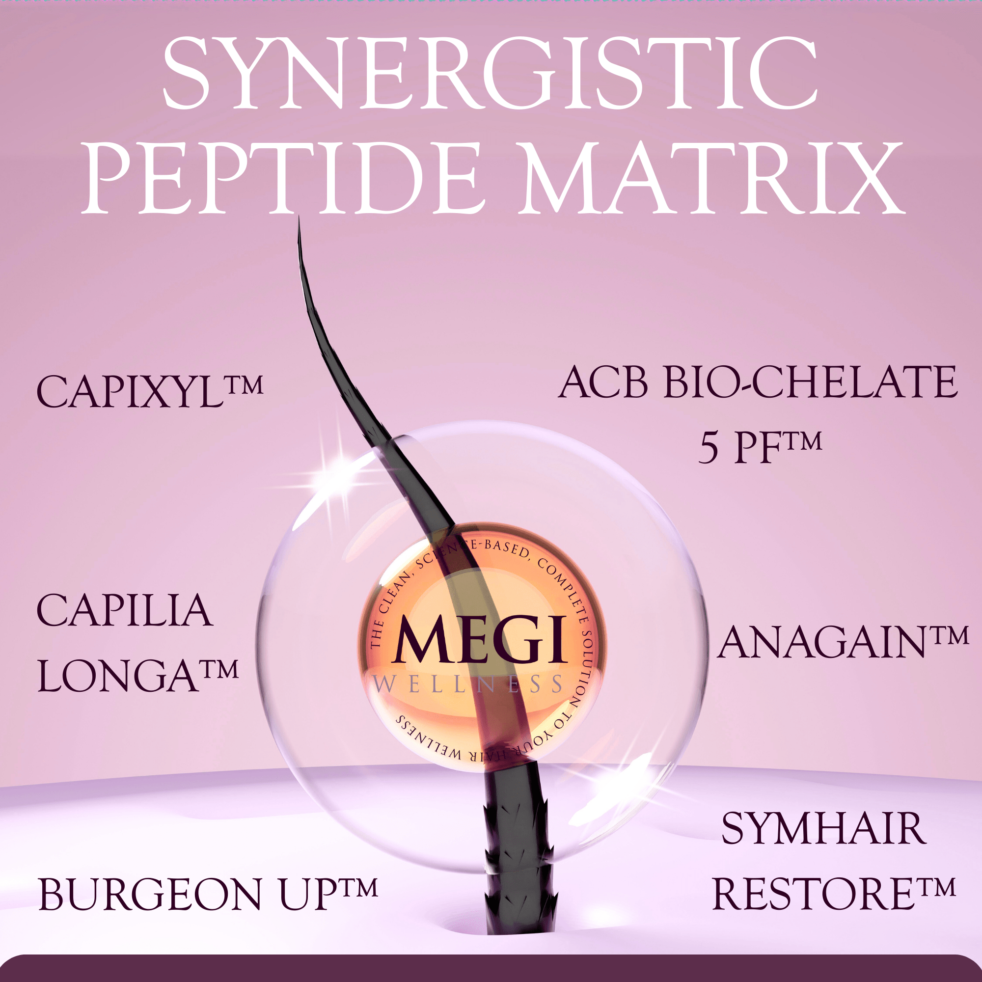 Megi® Wellness Re - Grow - MEGIWellness