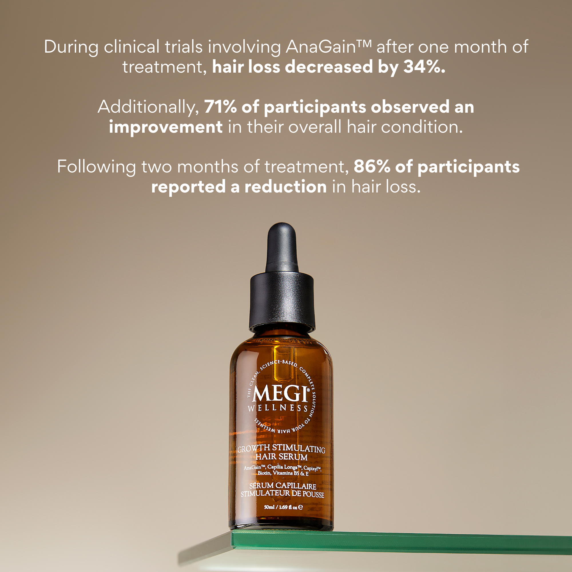 Megi® Wellness Re-Grow
