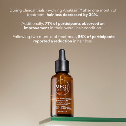 Megi® Wellness Re-Grow