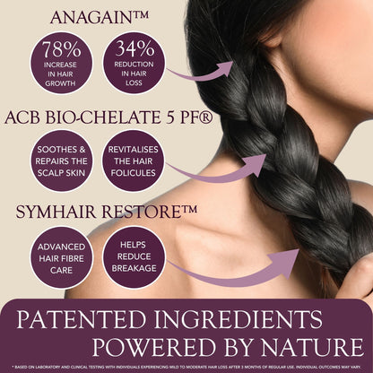 Megi® Wellness Growth Stimulating Shampoo