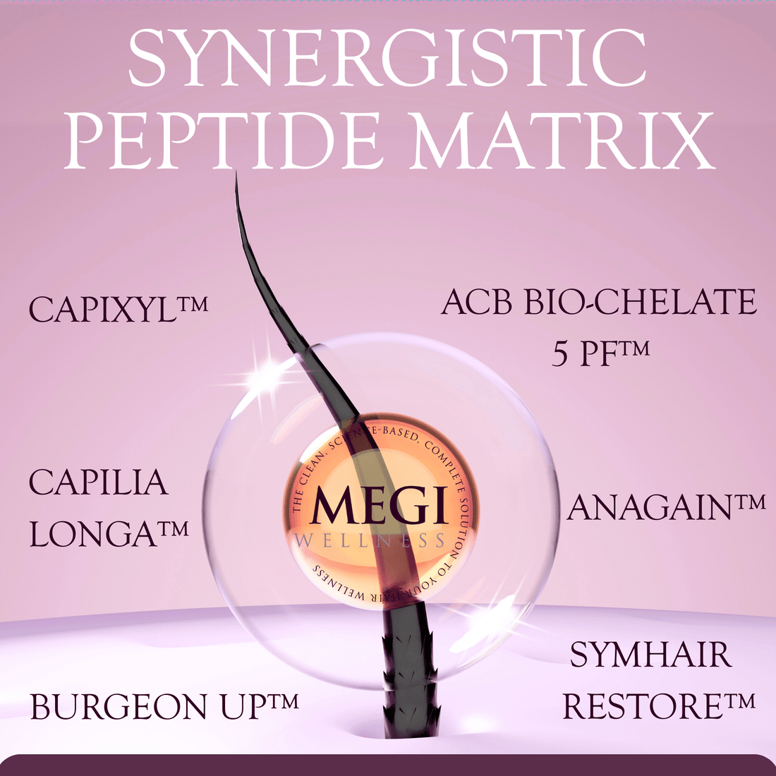 Megi® Wellness Re - Grow - MEGIWellness