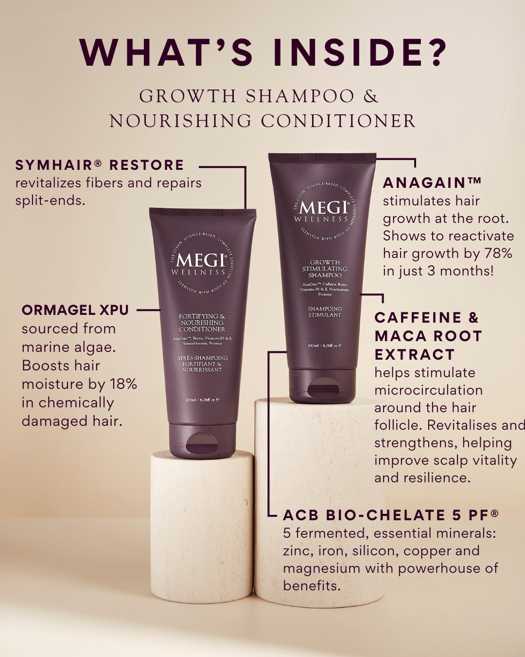 Megi® Wellness Revitalising Set - MEGIWellness