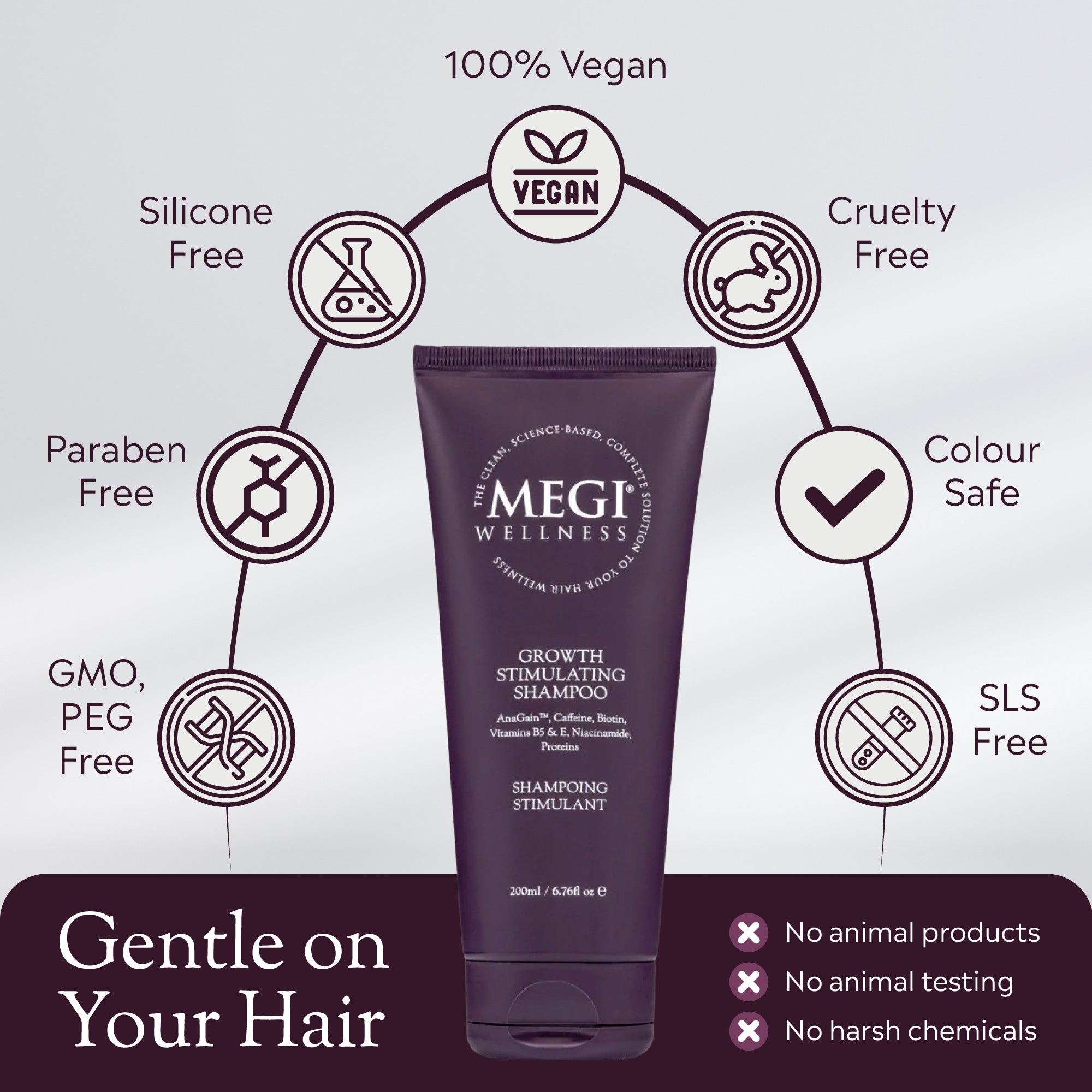 Megi® Wellness Revitalising Set - MEGIWellness Picture of tube, front. Growth stimulating shampoo, natural