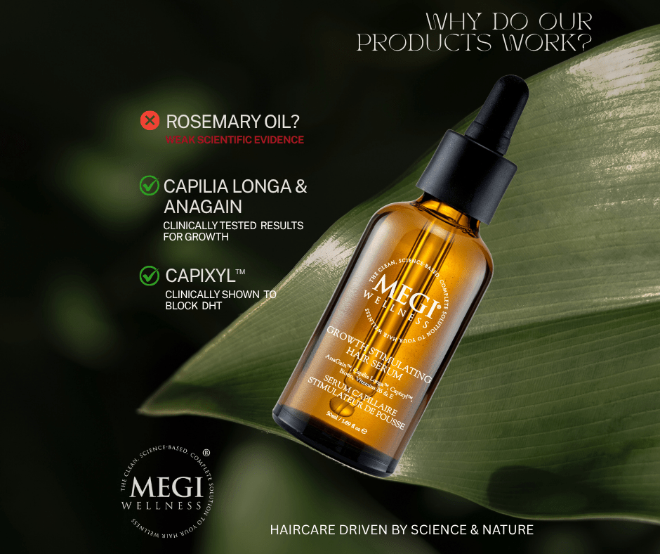 Shampoo &amp; Serum Bundle - MEGIWellness
