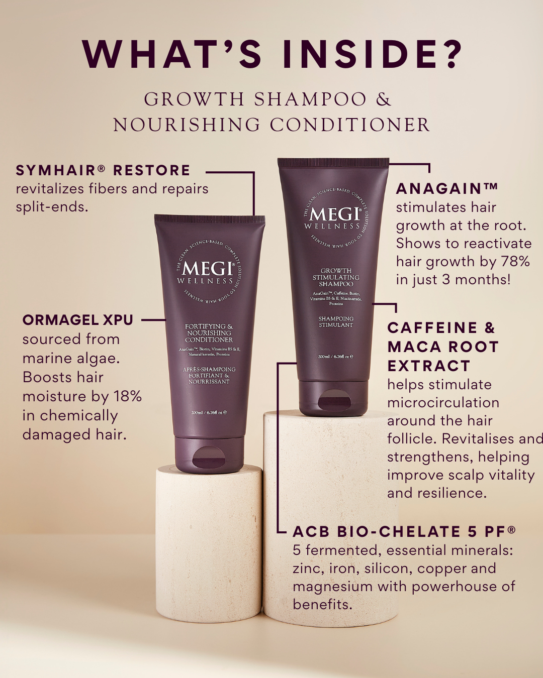 Megi® Wellness Revitalising Set